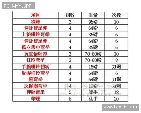 哑铃25公斤的训练水平分析及适合人群的详细解读